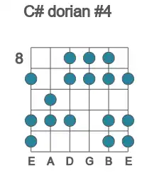 Guitar scale for dorian #4 in position 8